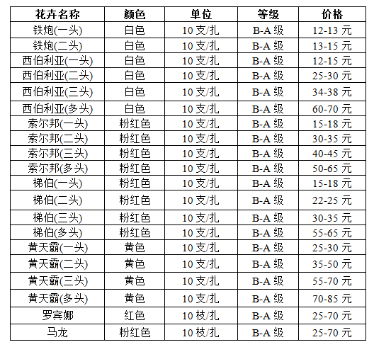 这是一张天气渐凉 百合鲜切花行情有所好转的配图