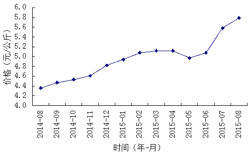 这是一张主产区种植面积缩减 “蒜你狠”卷土重来的配图