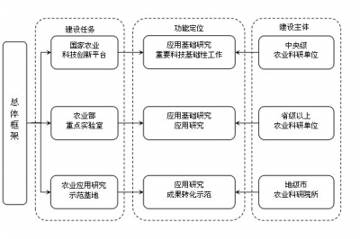 农业科技创新“加速度”