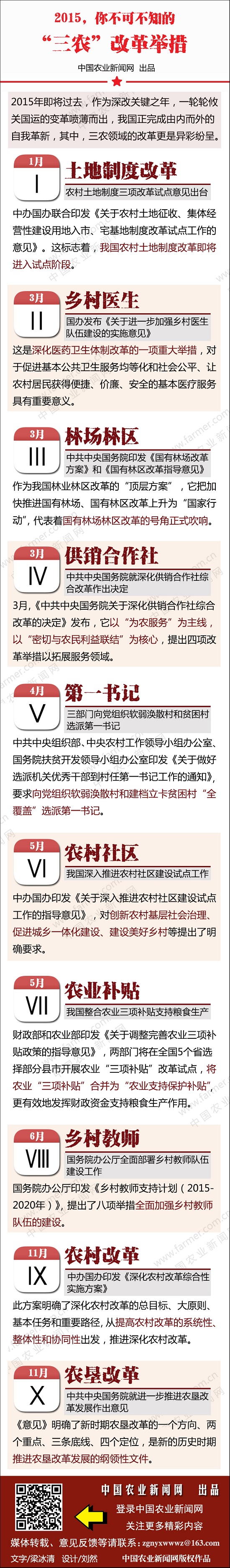 2015，你不可不知的“三农”改革举措